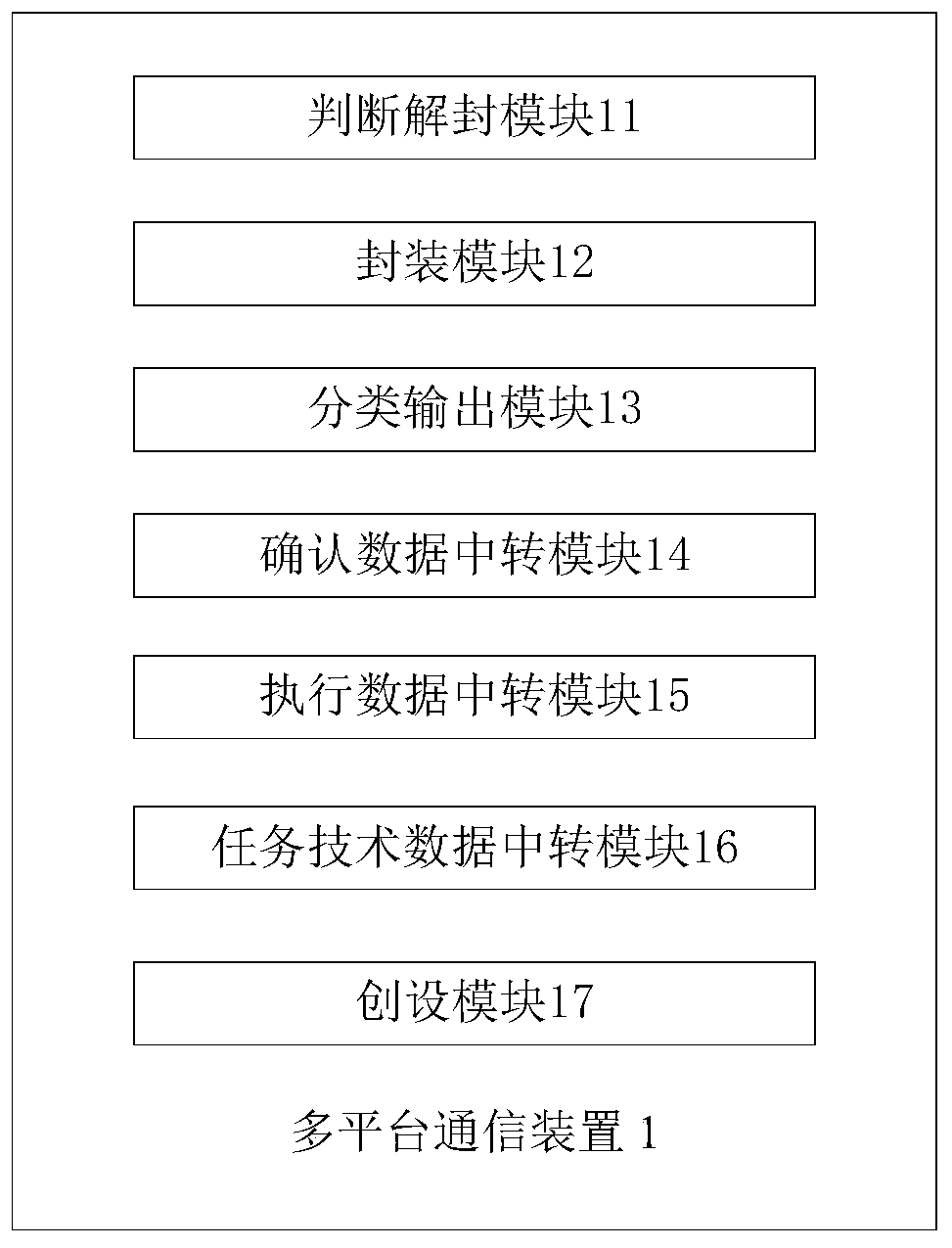 Multi-platform communication method and device, computer system and readable storage medium