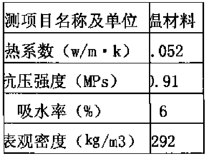 Inner and external wall insulating paste materials, preparation method thereof and application