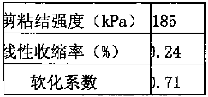 Inner and external wall insulating paste materials, preparation method thereof and application