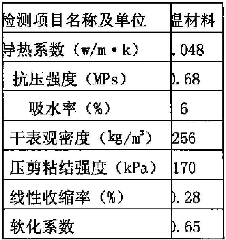 Inner and external wall insulating paste materials, preparation method thereof and application