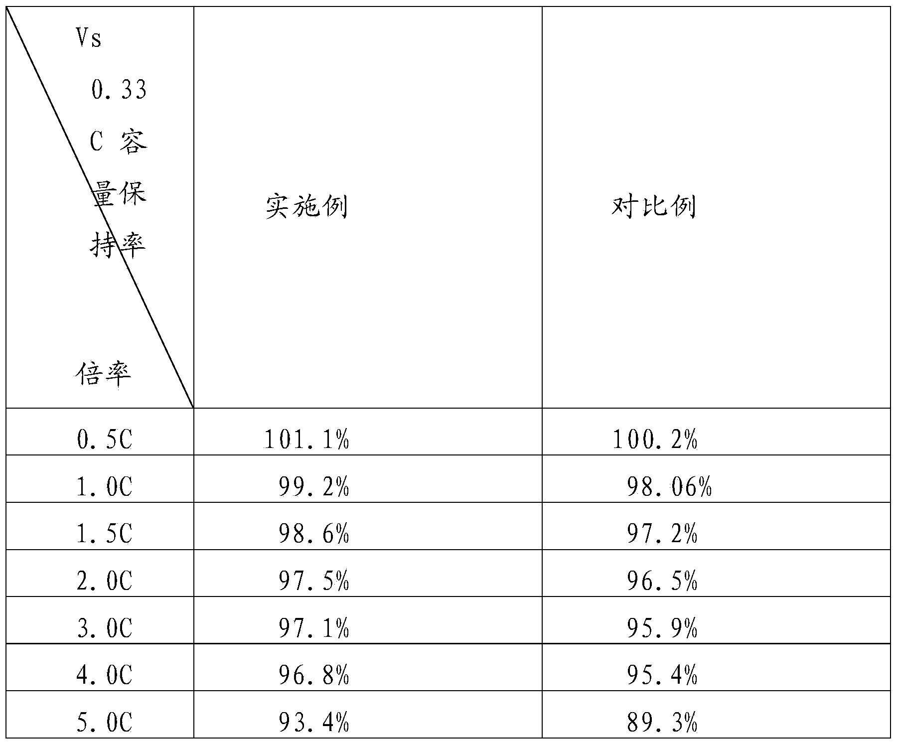 Formation method of lithium ion battery