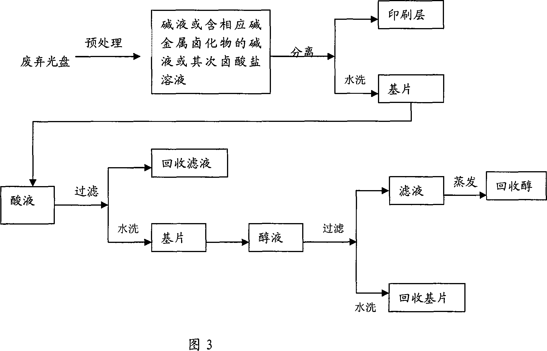 Method for reclaiming optical disk substrate from abandon optical disk