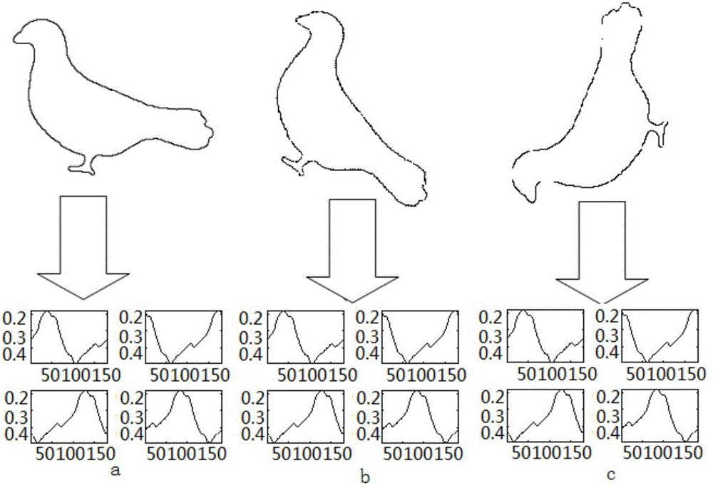 Multiscale basic geometrical shape feature extraction method