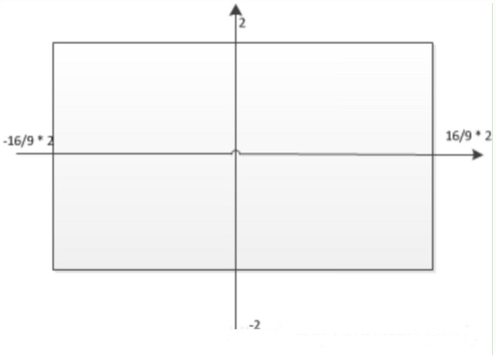 Method and system for realizing high-speed preview of graph