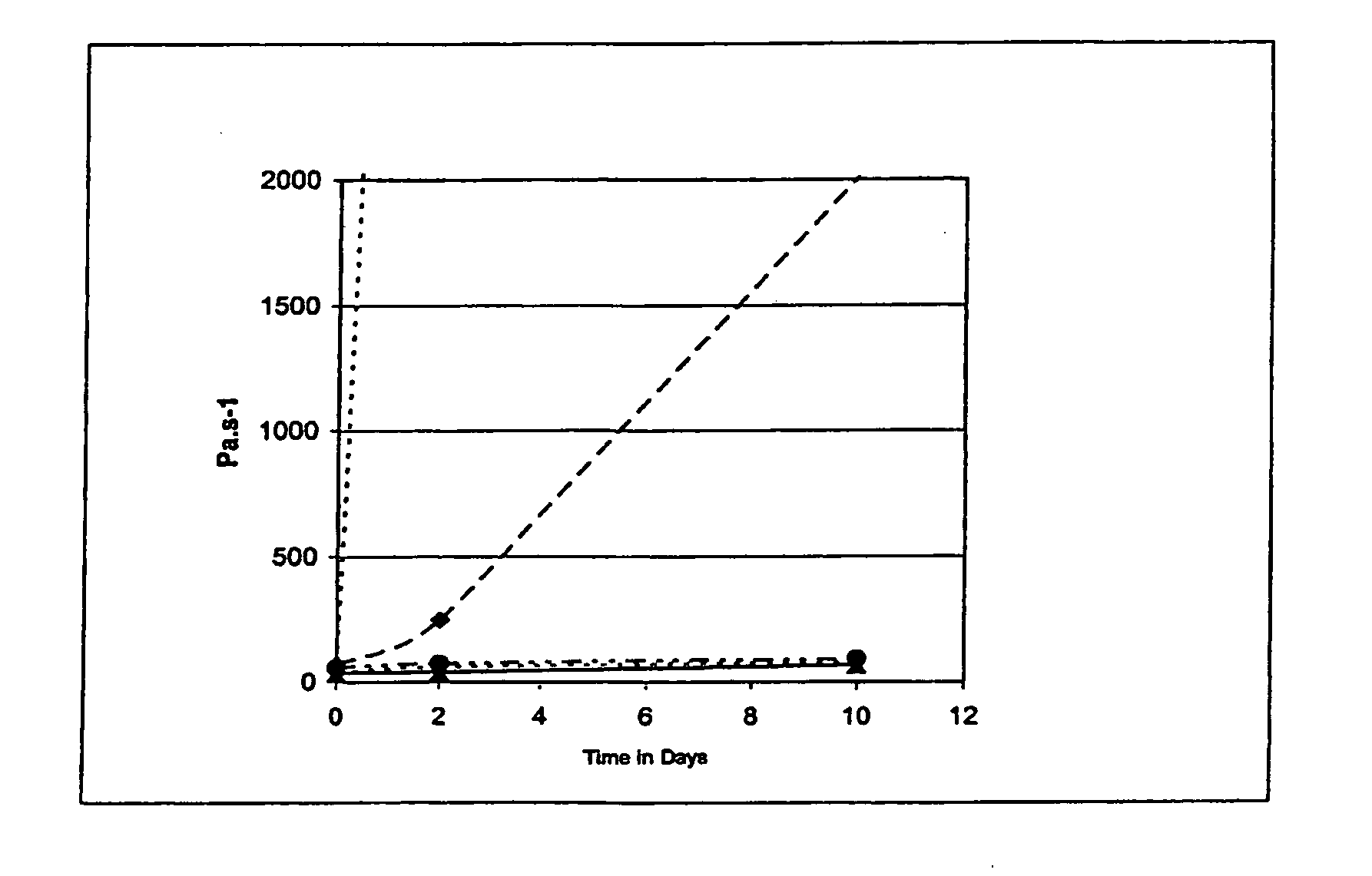 Stable, cationically polymerizable/crosslinkable dental compositions