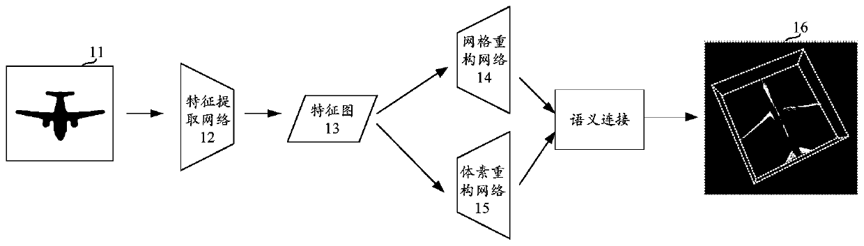 Three-dimensional model reconstruction method and device, equipment and storage medium