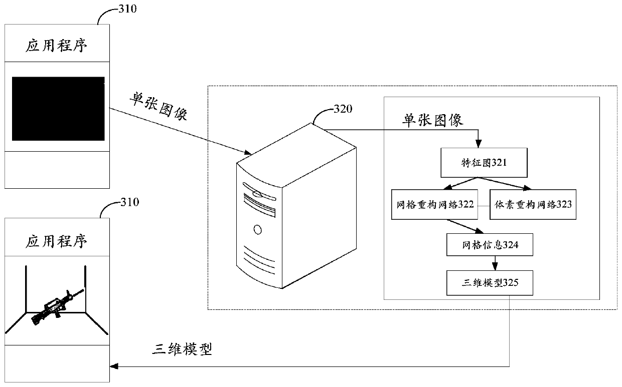 Three-dimensional model reconstruction method and device, equipment and storage medium