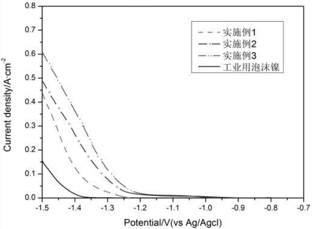 A highly efficient porous mos2-zn hydrogen evolution electrode and its preparation method