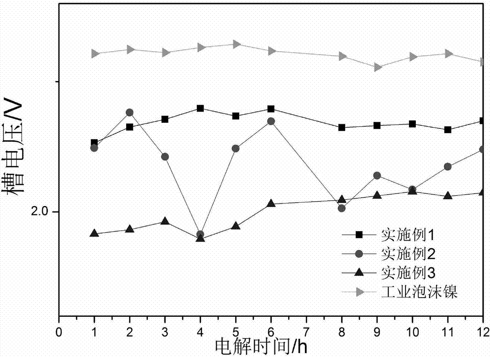 A highly efficient porous mos2-zn hydrogen evolution electrode and its preparation method