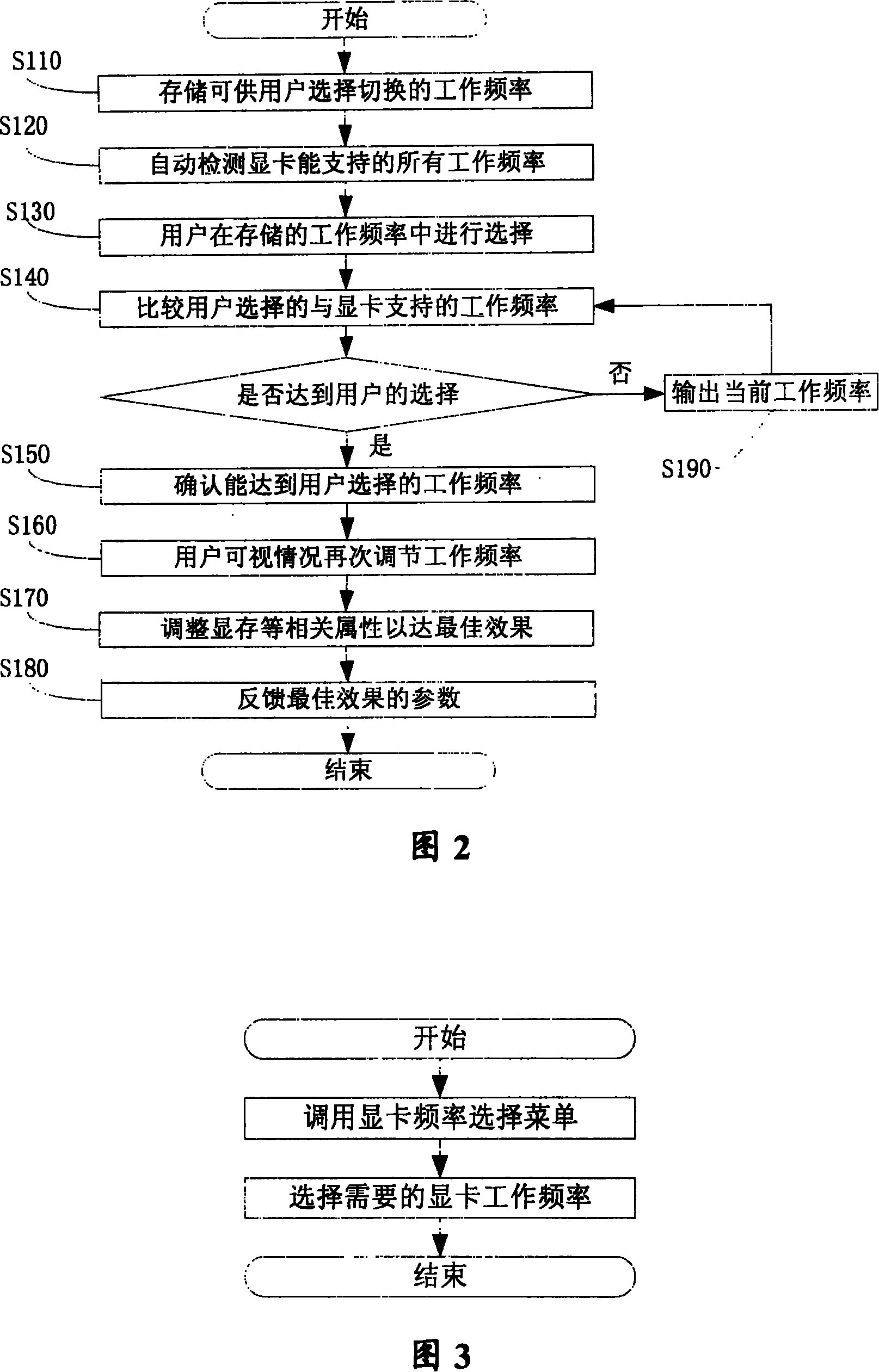 Method and device for switching video card working frequency