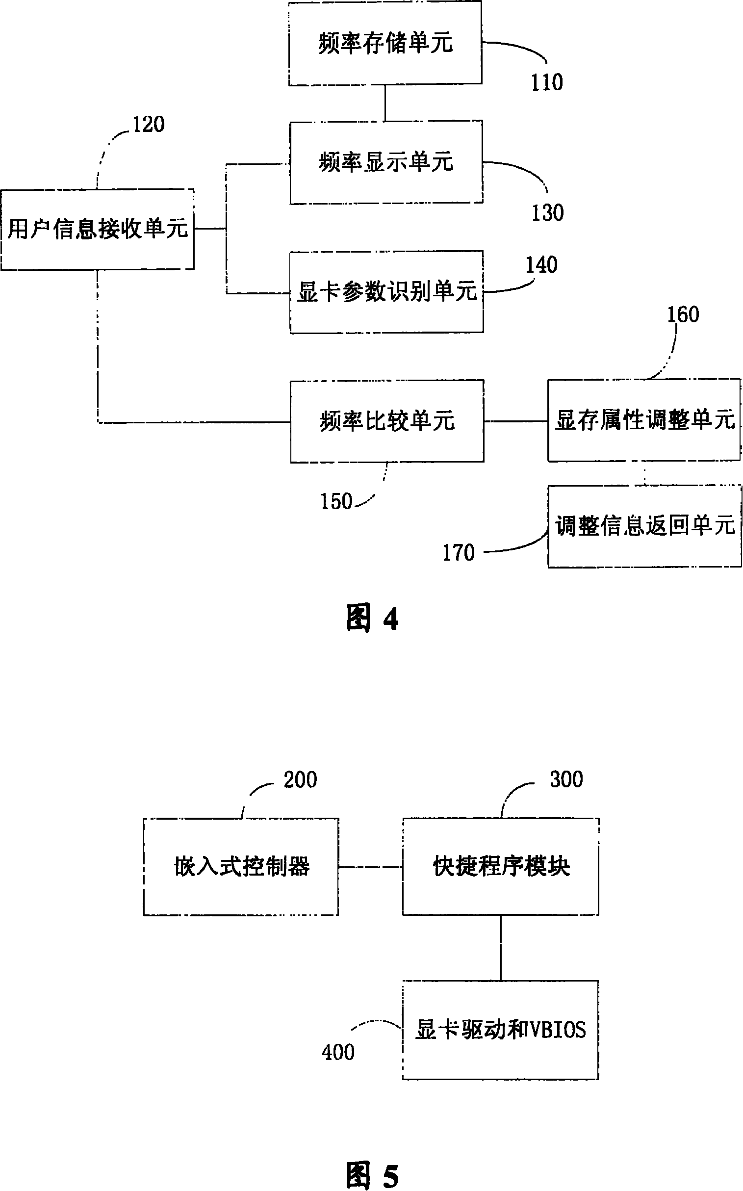 Method and device for switching video card working frequency