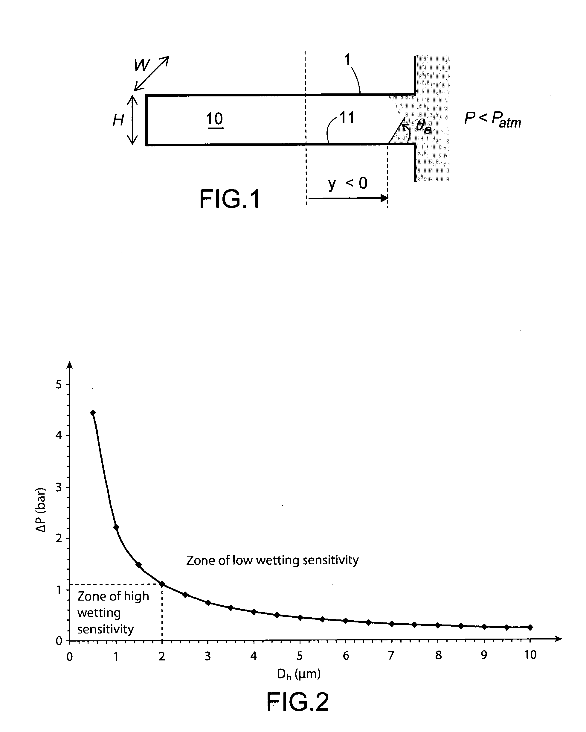 Device forming a manometer intended for measuring biphasic fluid pressure, associated method of manufacture and fluidic network