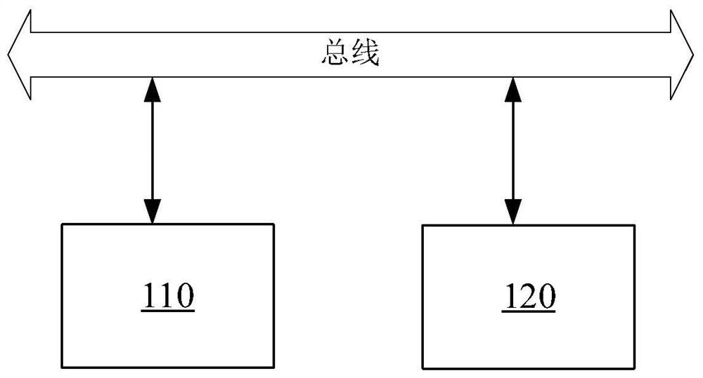 Vehicle data processing method and device, equipment and storage medium