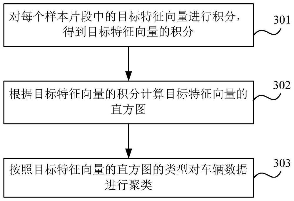 Vehicle data processing method and device, equipment and storage medium