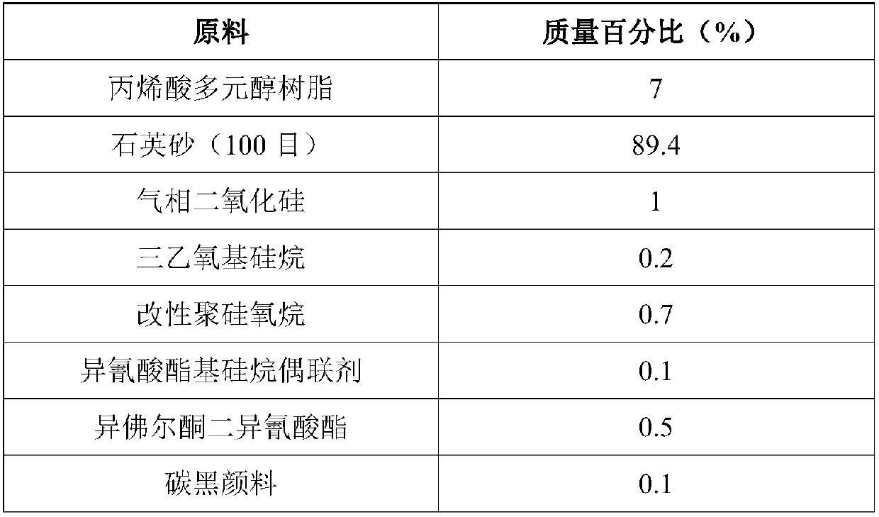 Artificial colored sand and preparation method