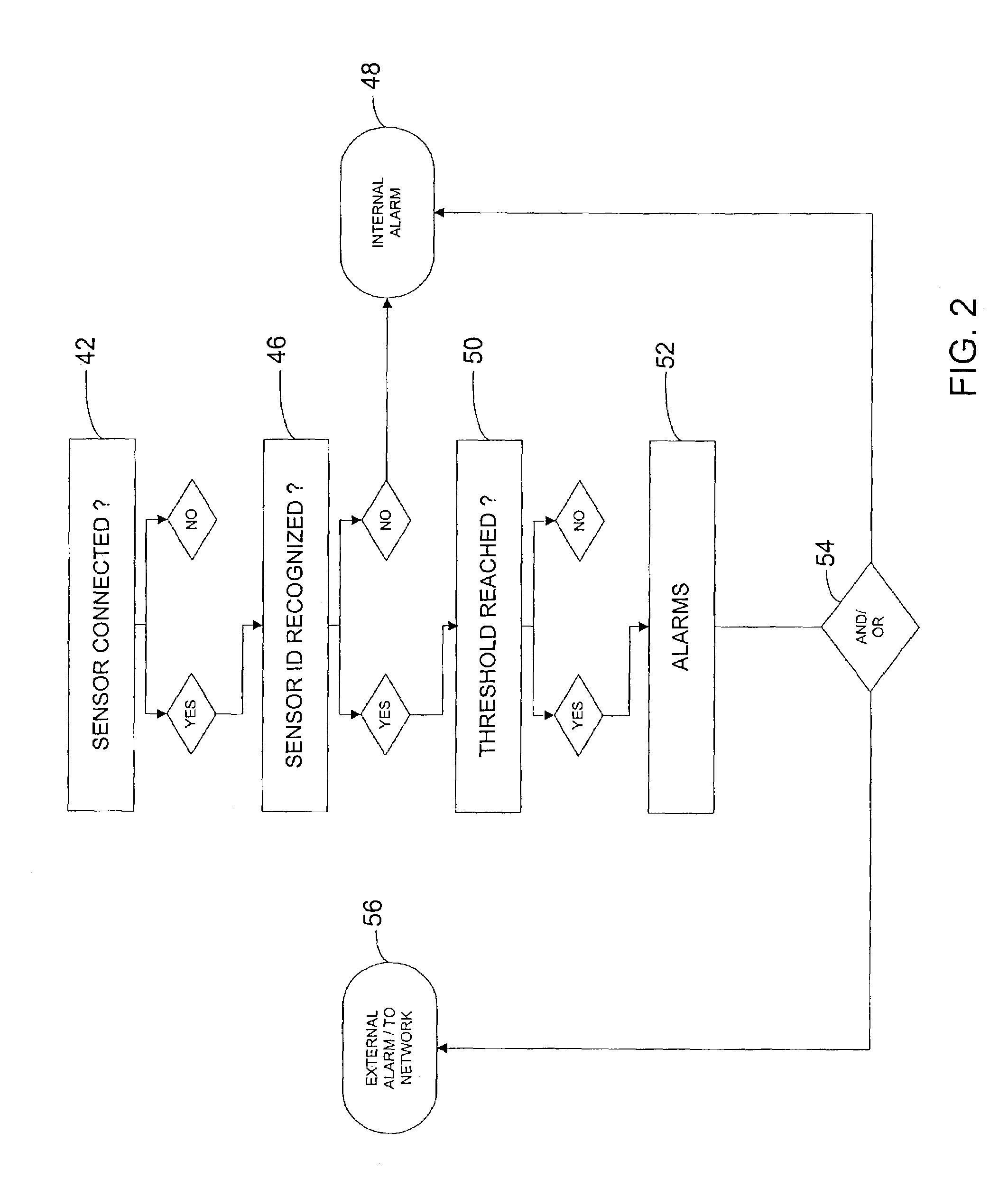 Method and apparatus for wide area surveillance of a terrorist or personal threat