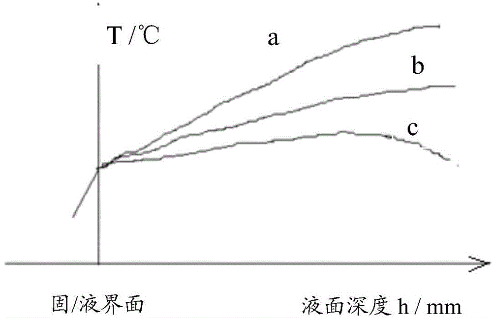 Method and heater for improving quality of monocrystal silicon grown by Czochralski method