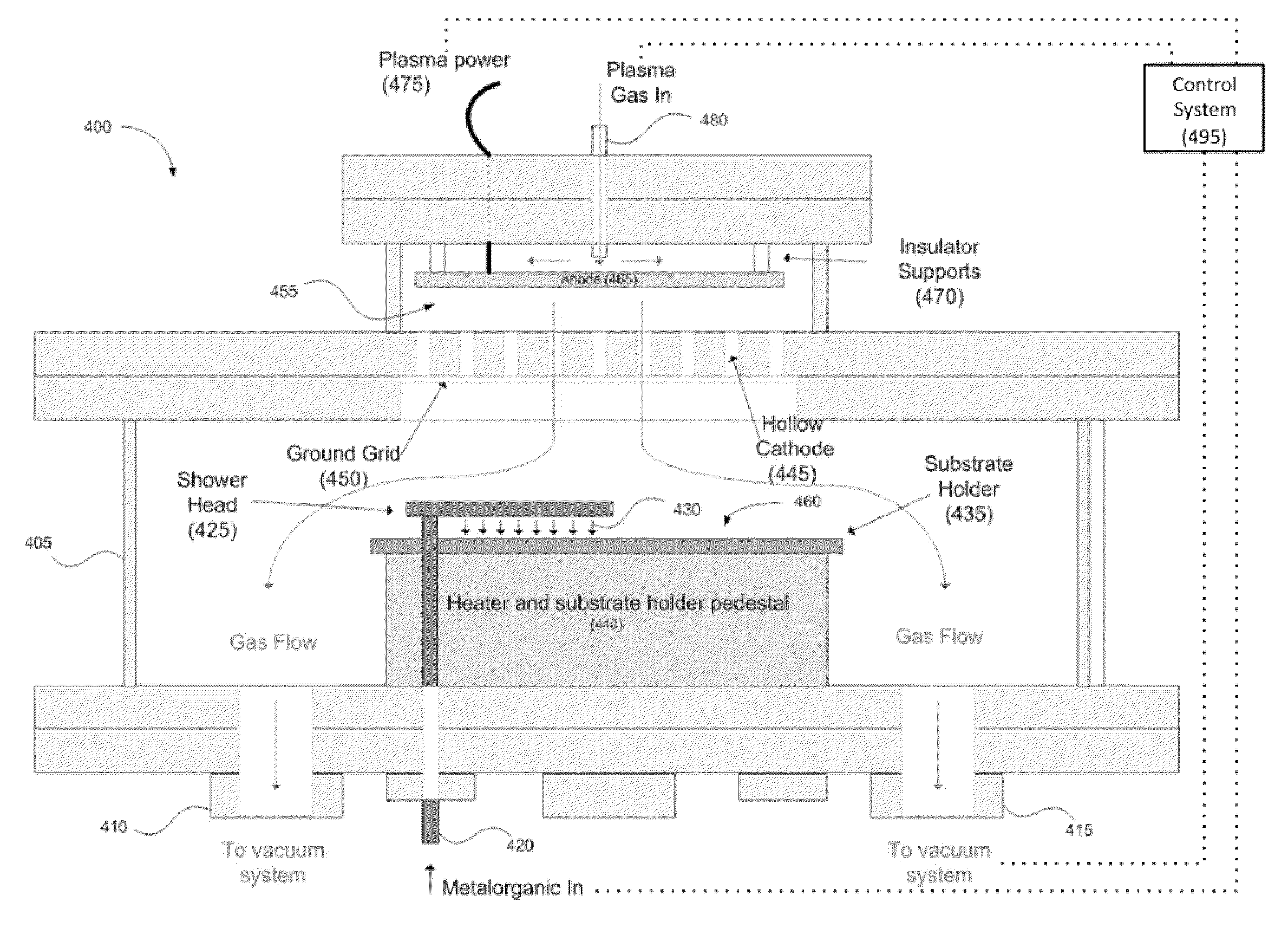 Migration and plasma enhanced chemical vapor deposition