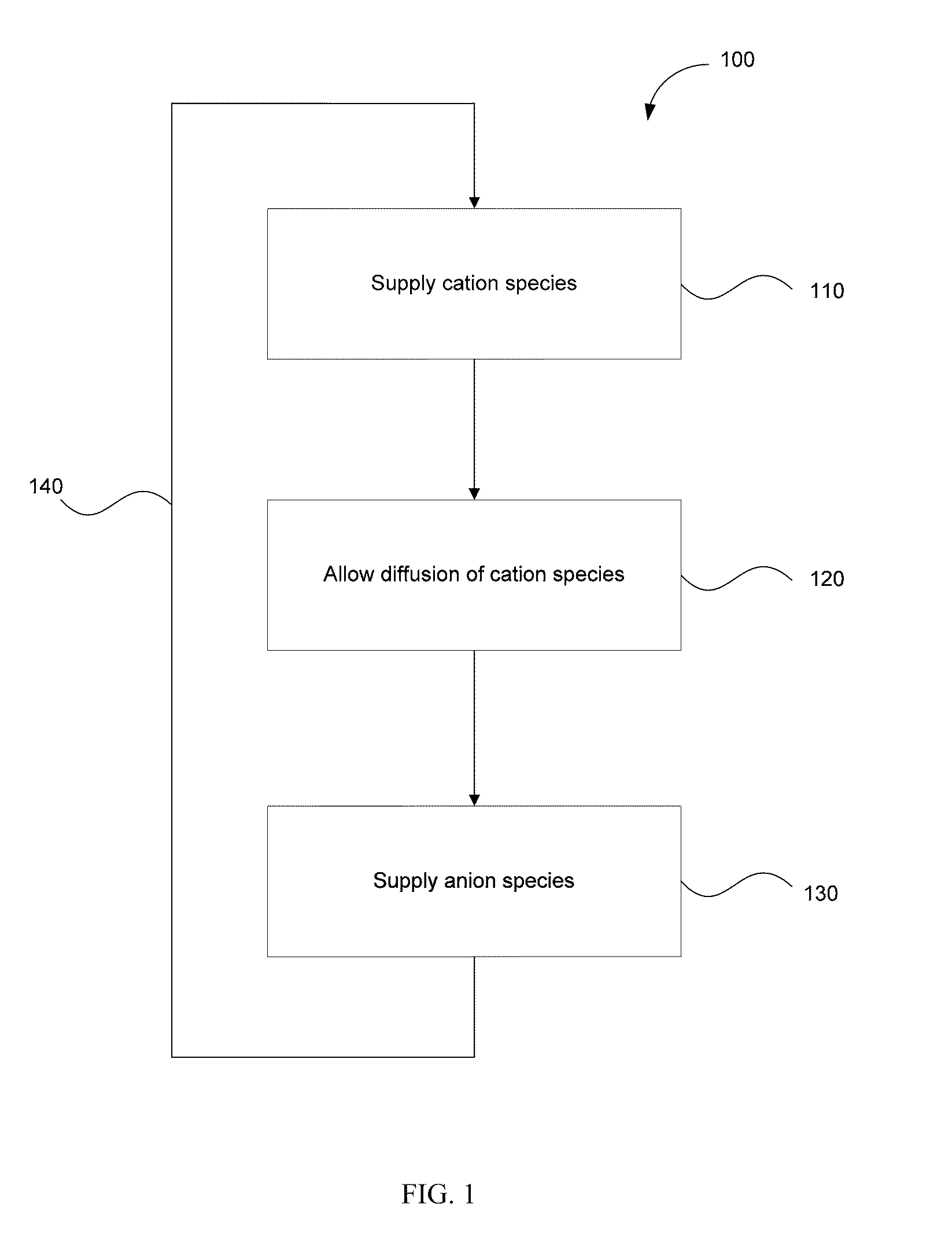 Migration and plasma enhanced chemical vapor deposition