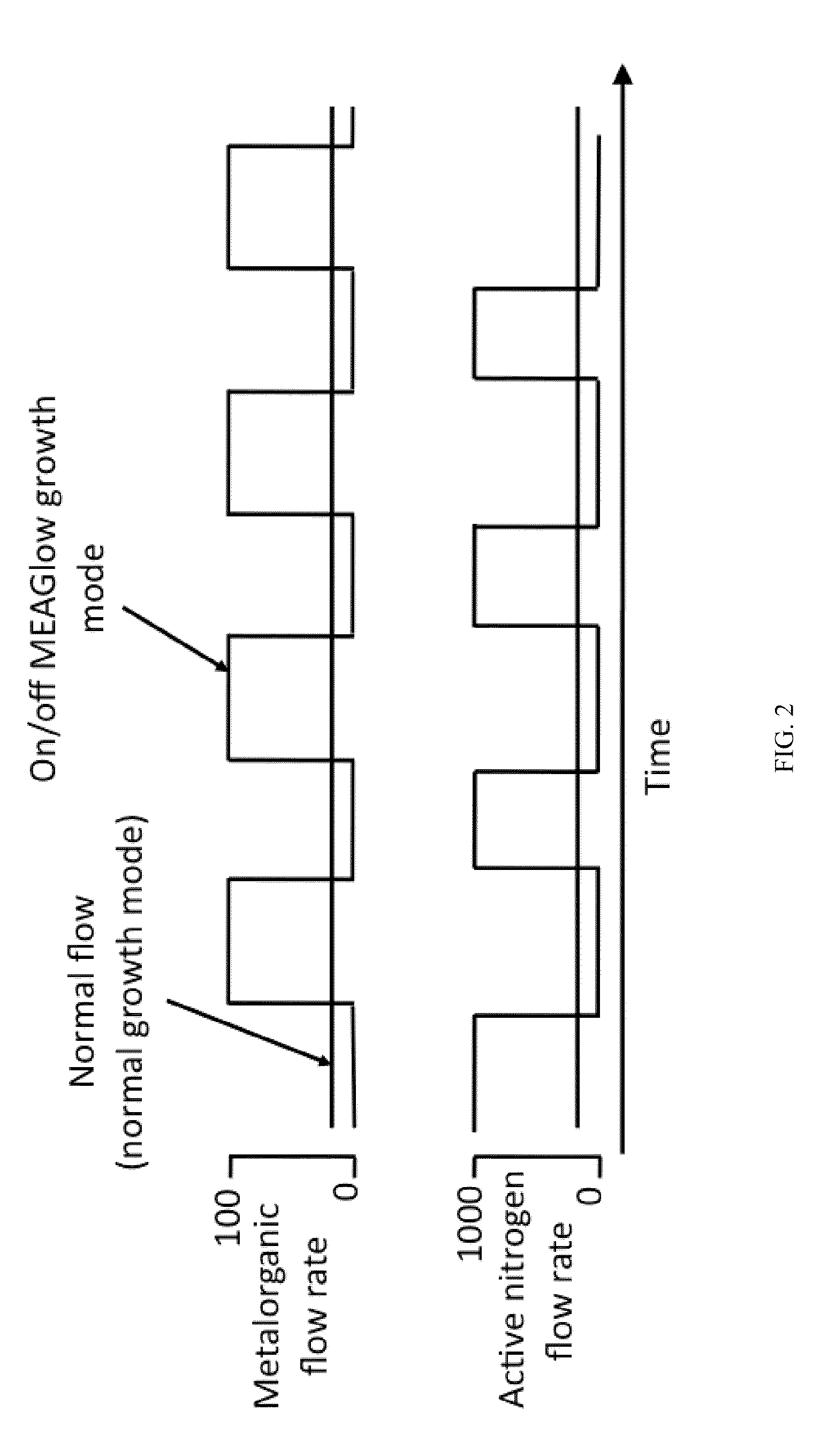 Migration and plasma enhanced chemical vapor deposition