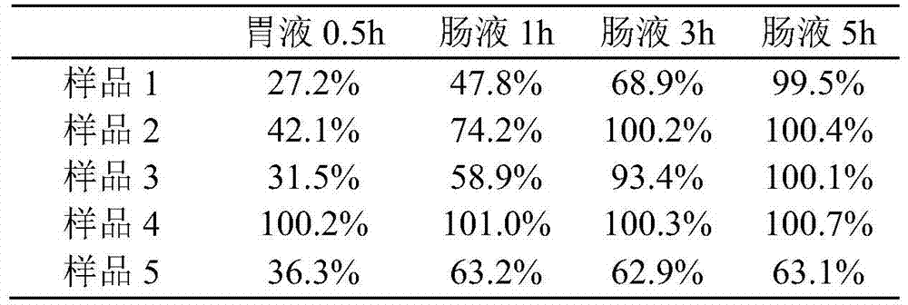 A kind of preparation method of sustained-release vitamin E derivative preparation