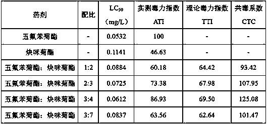 Environment-friendly water-based household insecticidal aerosol