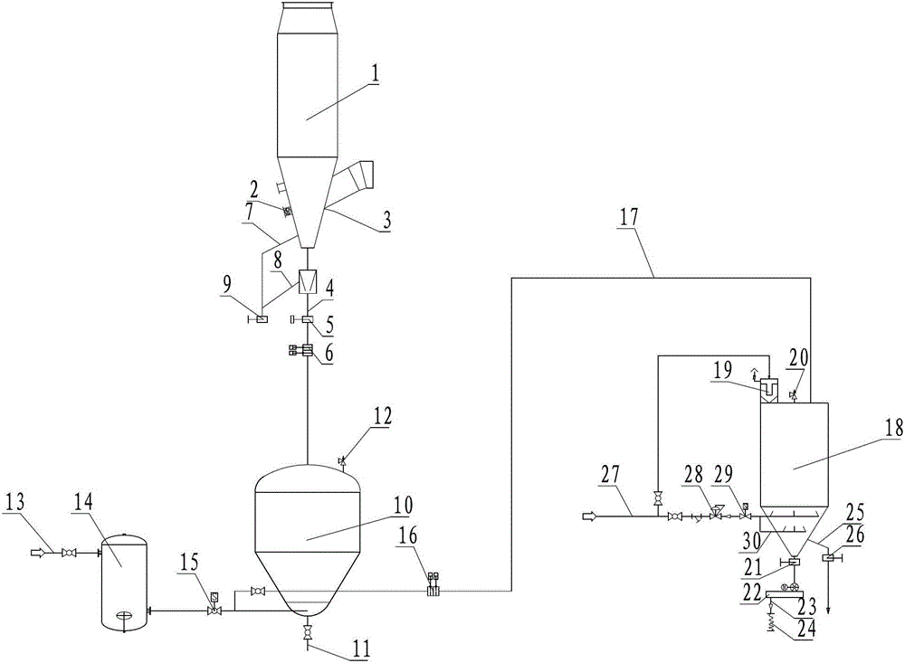 Converter primary flue gas dry dedusting and cinder pneumatic transmission system