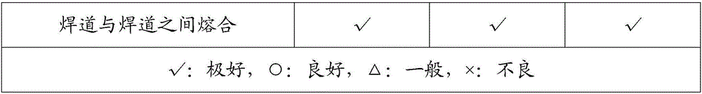 Sintering flux used for stainless steel high-speed electro-slag strip surfacing and preparation method for same