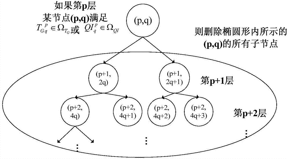 Method for detecting multi-period oscillation behaviors of industrial control loops