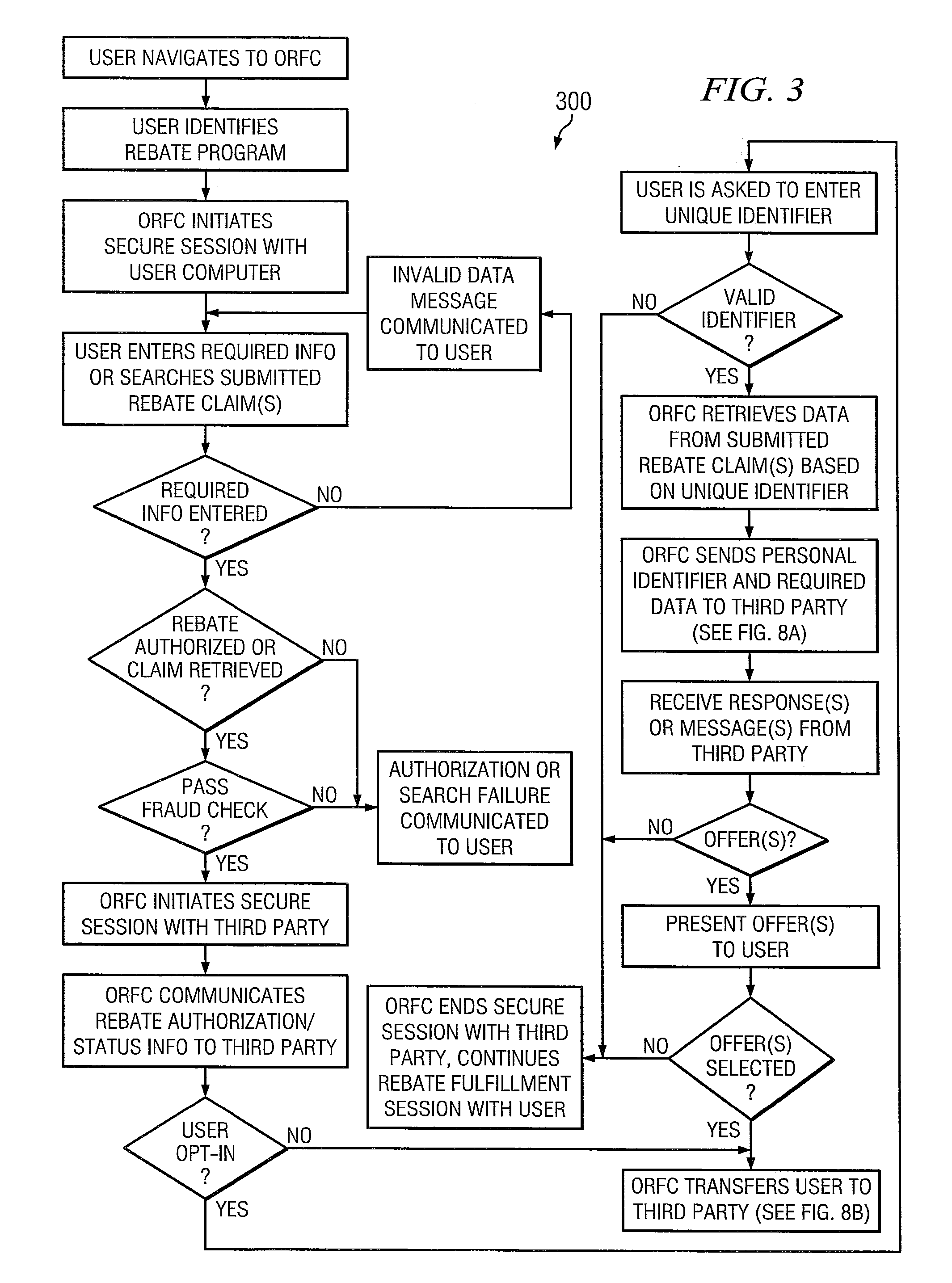 Rebate cross-sell network and systems and methods implementing the same