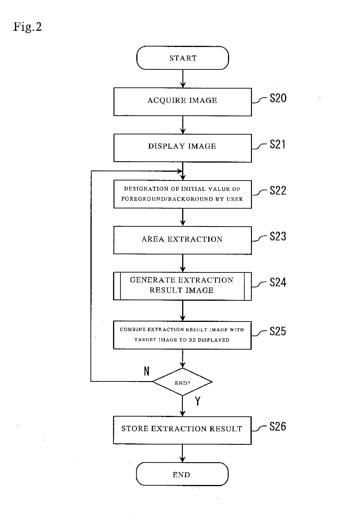 Method for displaying area extraction result and image processing apparatus