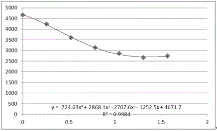 Glass fiber reinforced plastic acoustic emission source triangulation location method