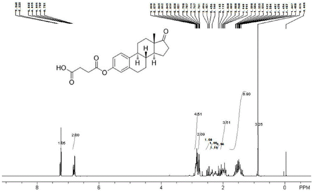 Mitoxantrone estrogen targeting PEG-modified liposome and applications thereof