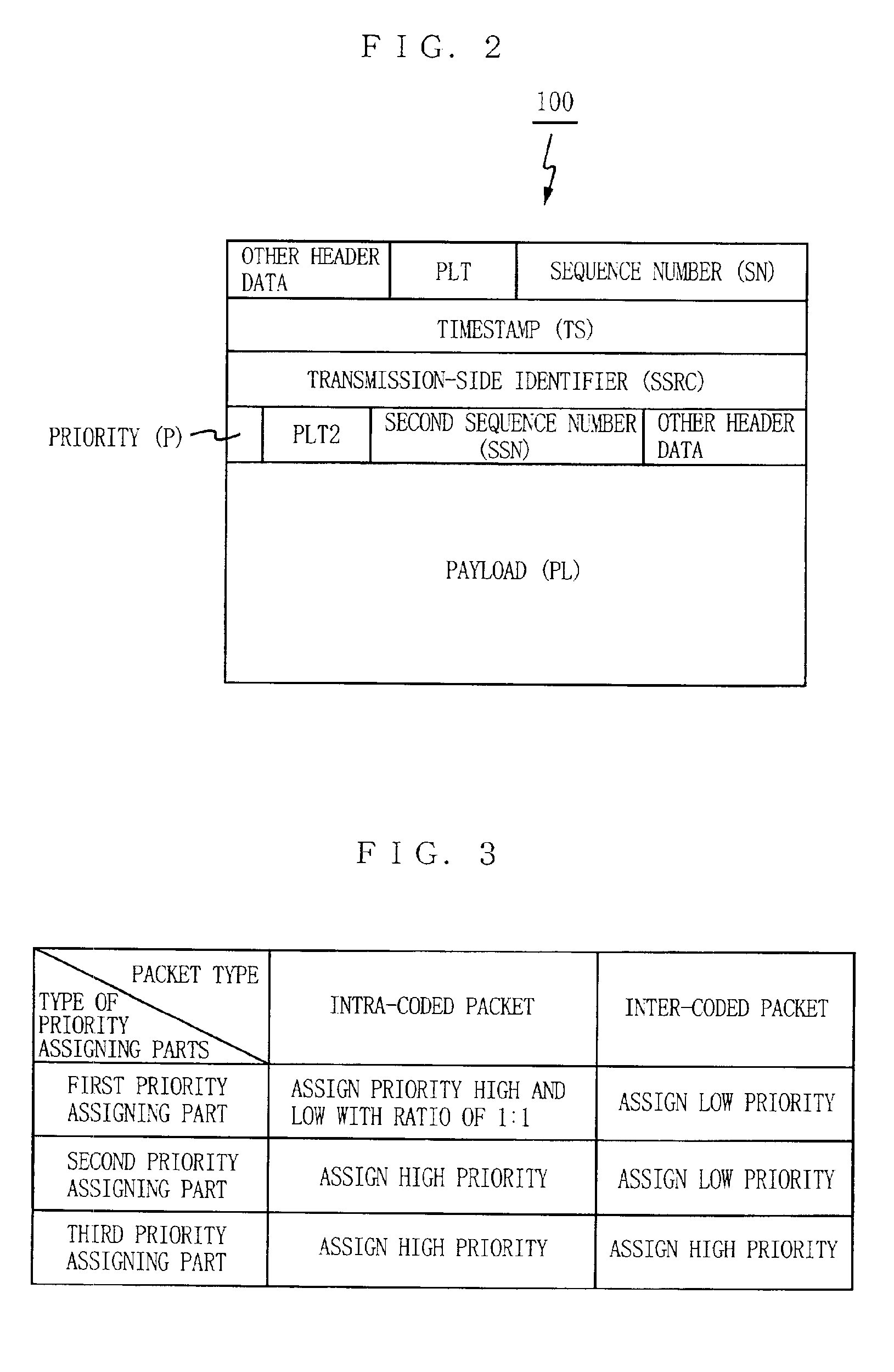 Transmission apparatus and method for changing data packets priority assignment depending on the reception feedback