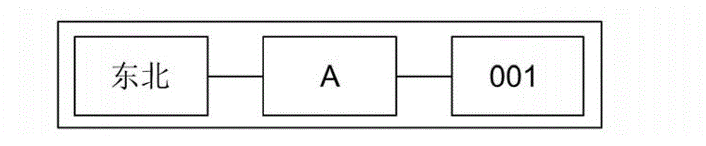 A method for finding parking spaces in a parking lot