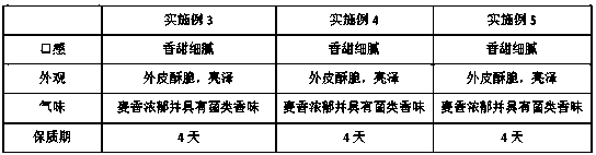 Preparation technology and application for Agaricus blazei Murill. dietary fiber