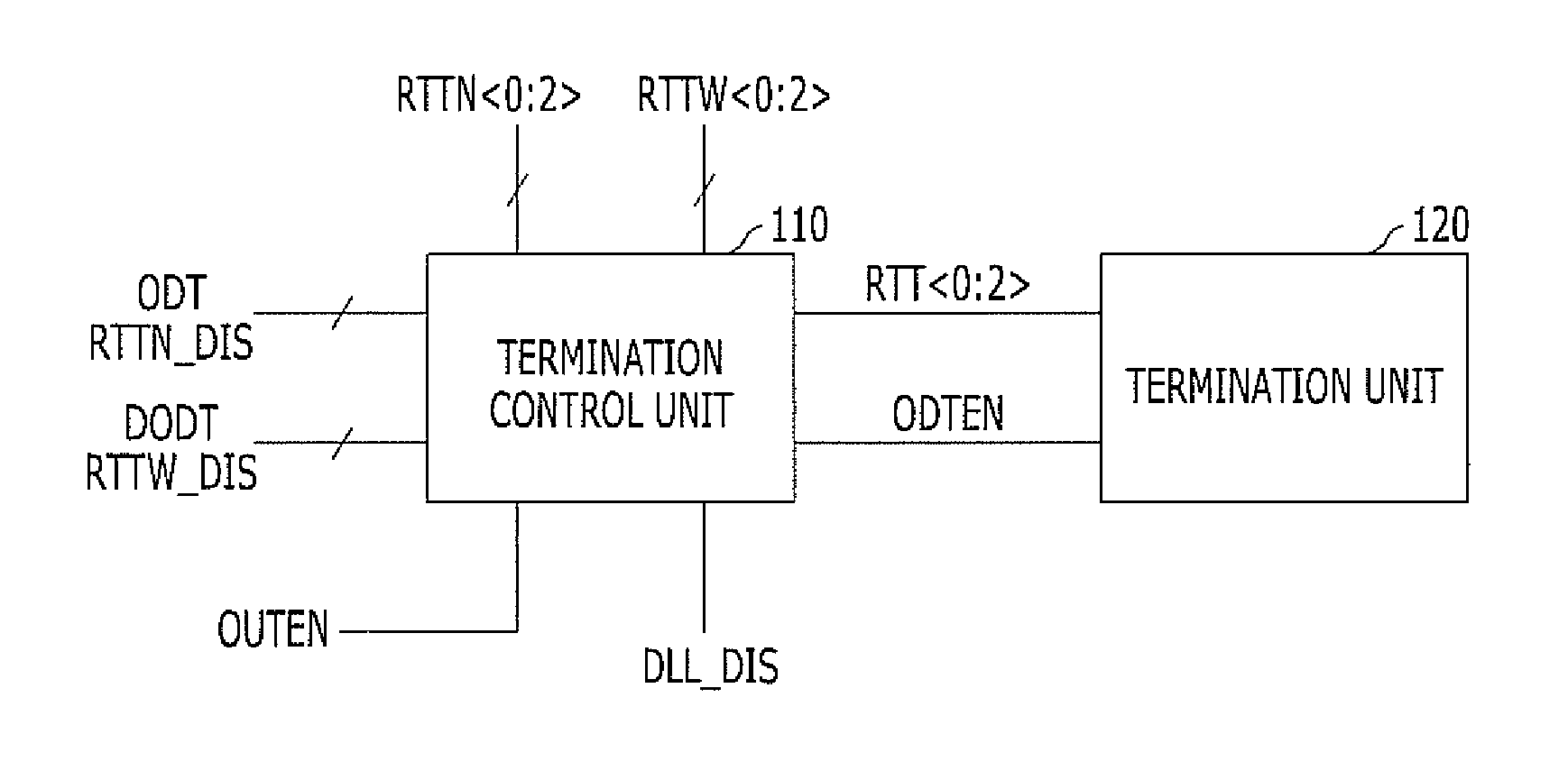 Termination control circuit and semiconductor device including the same