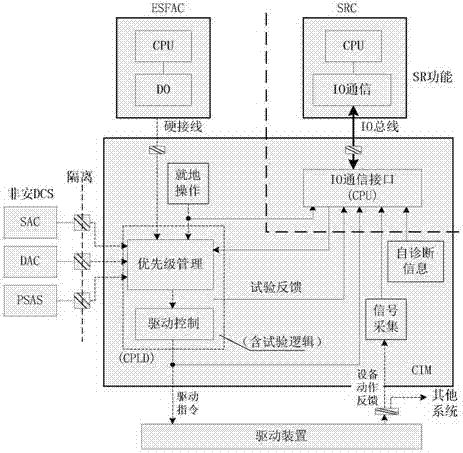 A priority management system for nuclear power plants