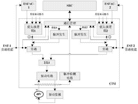 A priority management system for nuclear power plants