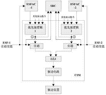 A priority management system for nuclear power plants