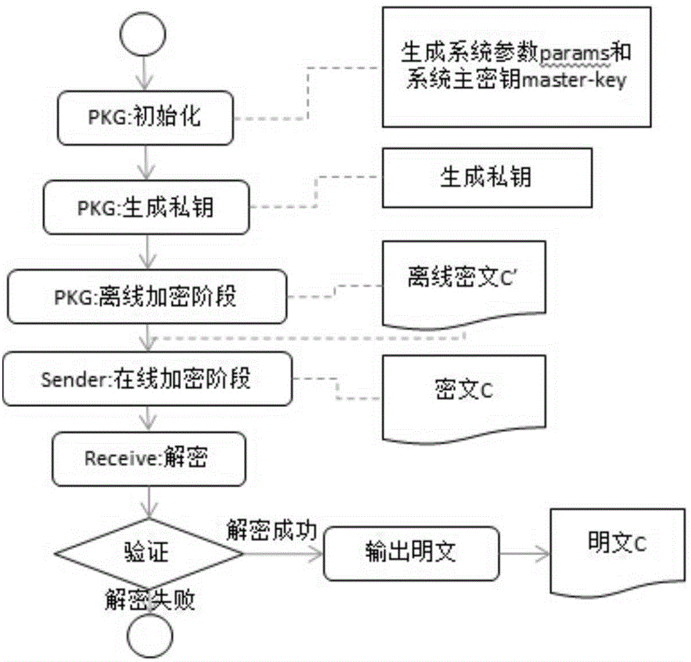 Wireless Mesh network routing security protection method