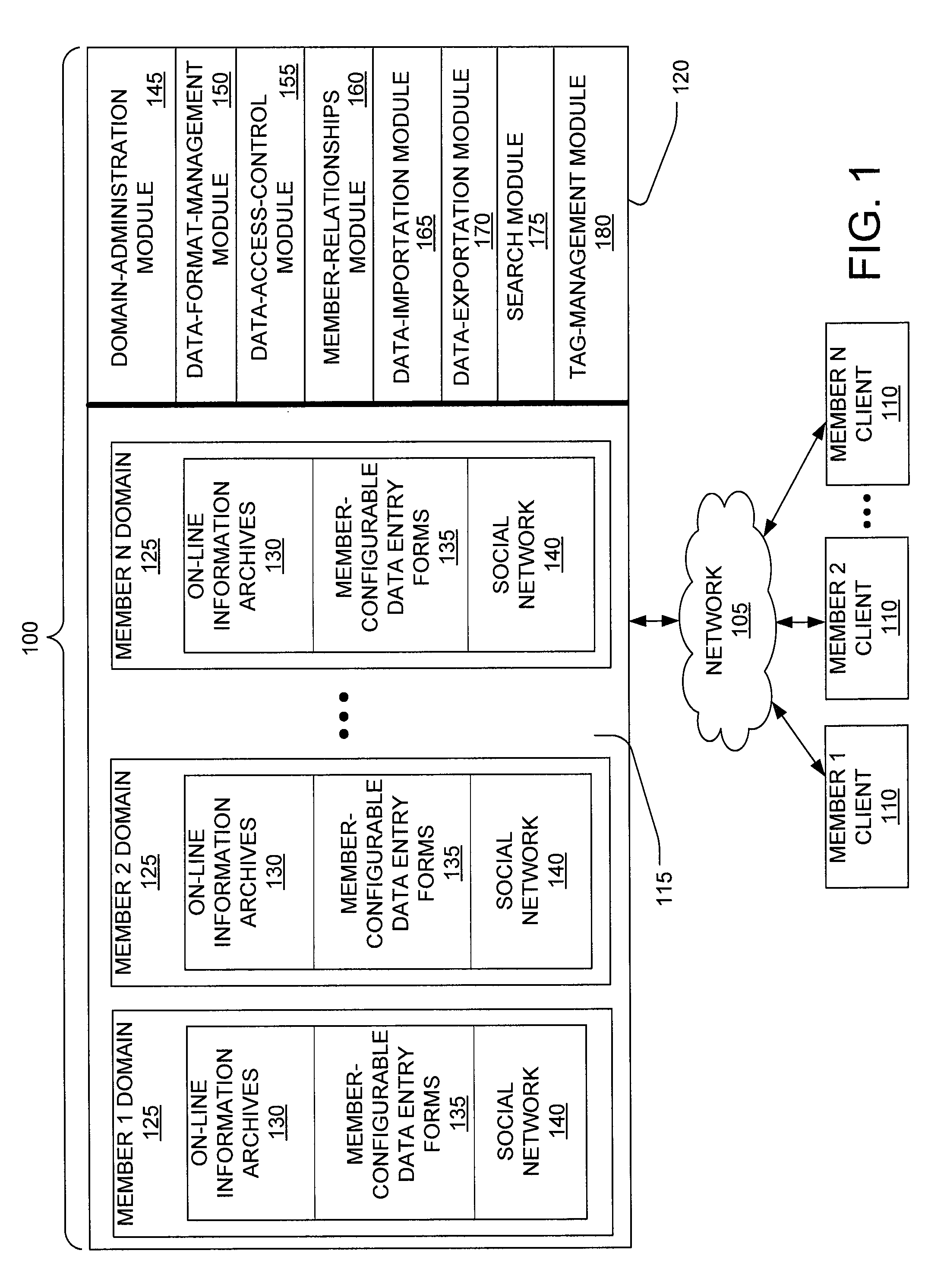 Method and system for managing information in an on-line community