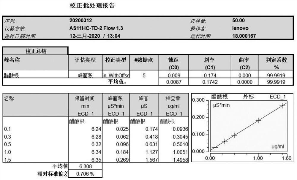 Precise preparation of acetic acid standard curve solution and detection method of protected amino acid acetic acid