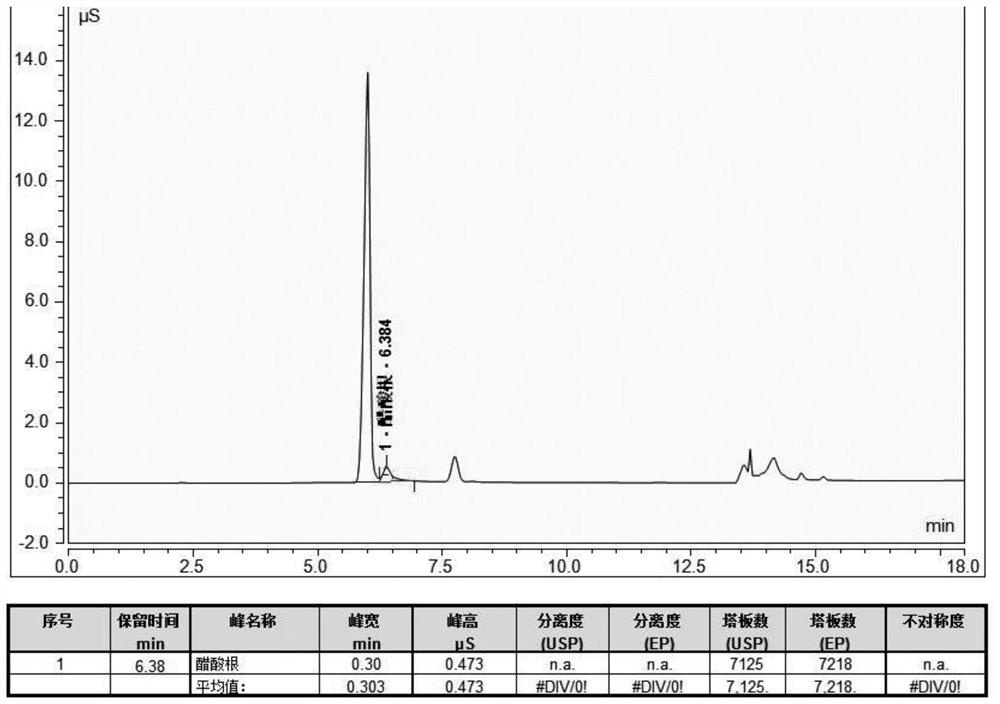 Precise preparation of acetic acid standard curve solution and detection method of protected amino acid acetic acid