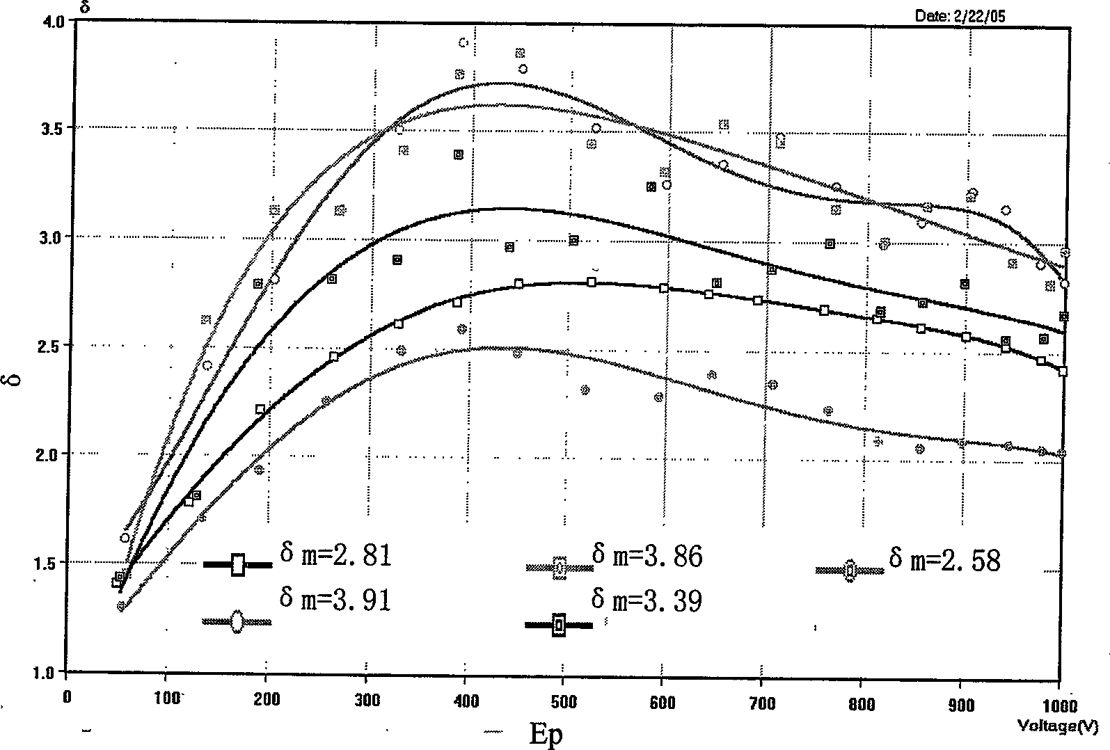 Y2O3-Gd2O3 system composite rare earth-molybdenum electron emission material and preparation method thereof