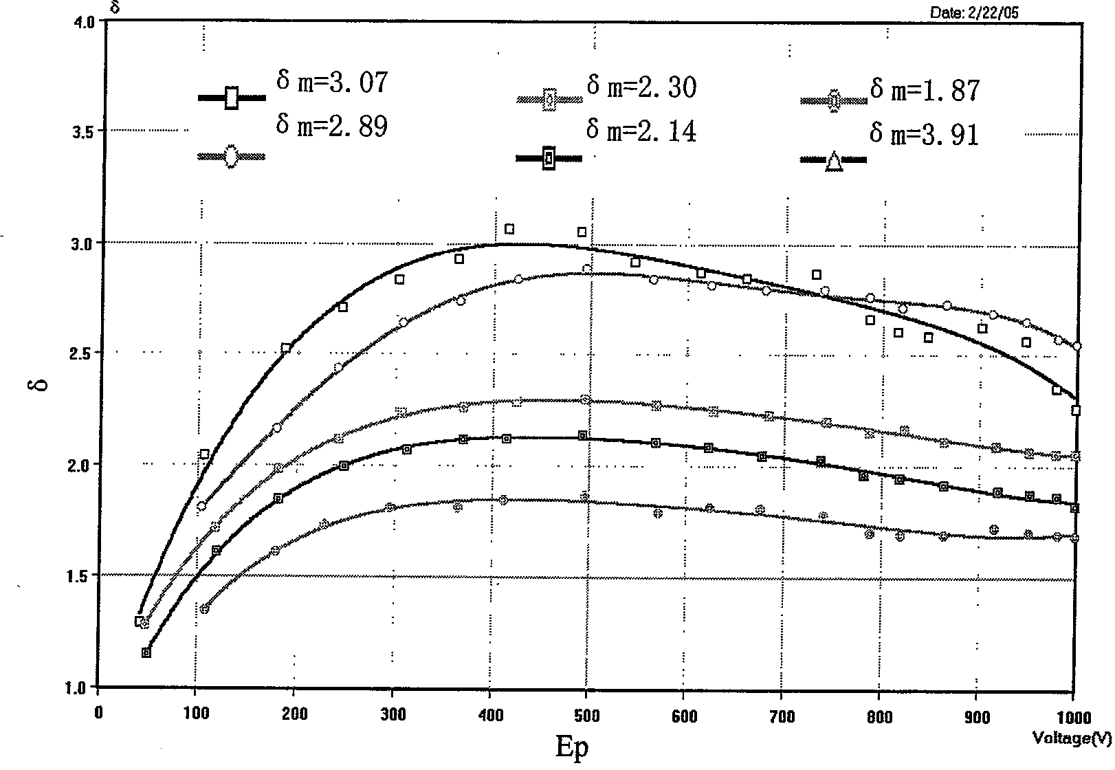 Y2O3-Gd2O3 system composite rare earth-molybdenum electron emission material and preparation method thereof