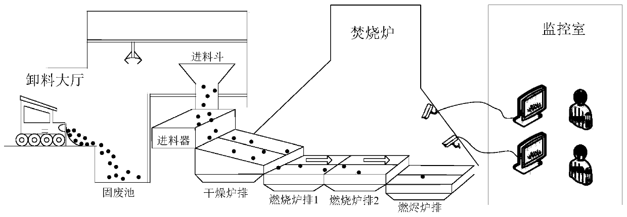 Solid waste incineration condition recognition method based on multi-scale color moment characteristics and random forest