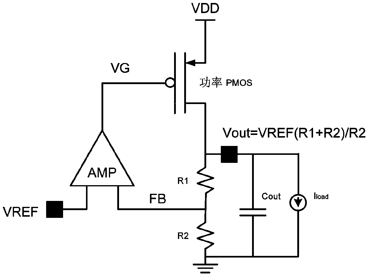 Linear regulator with soft start control circuit