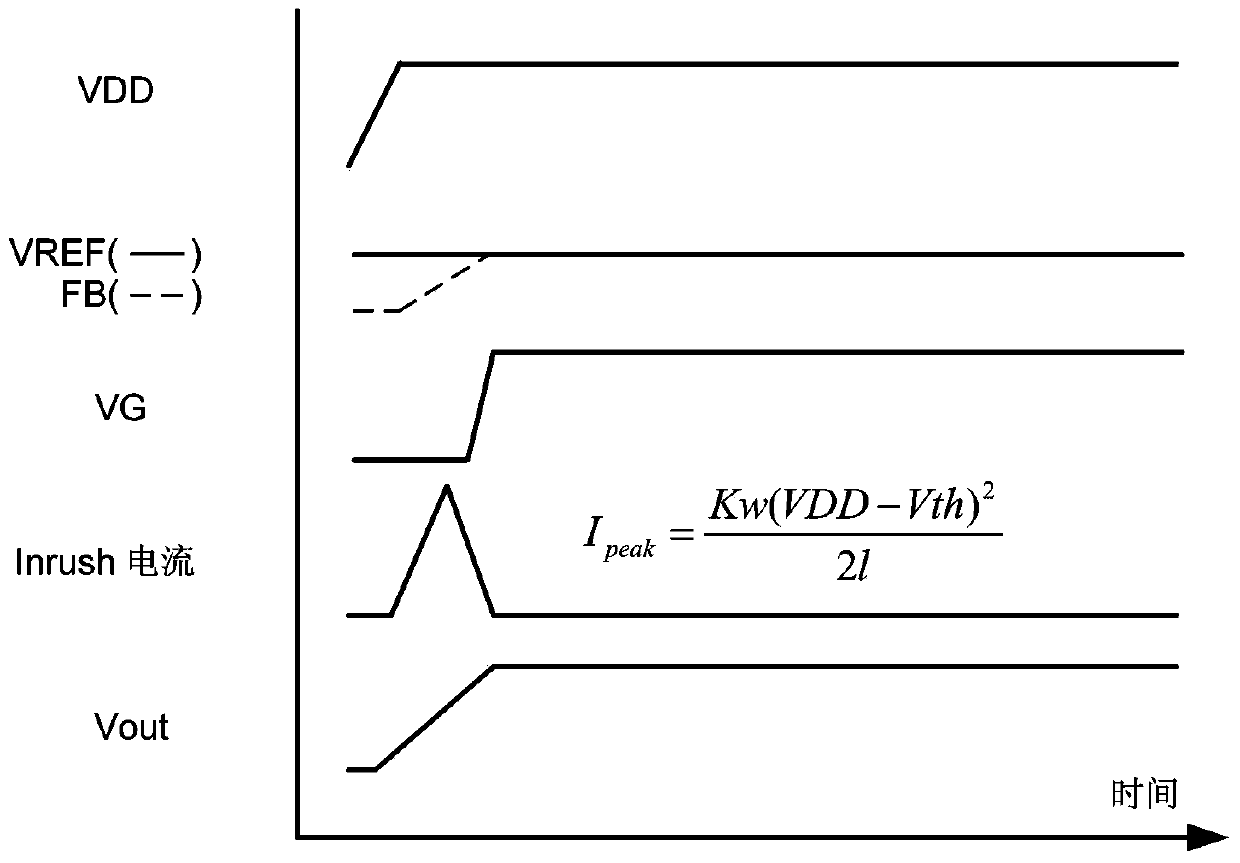 Linear regulator with soft start control circuit