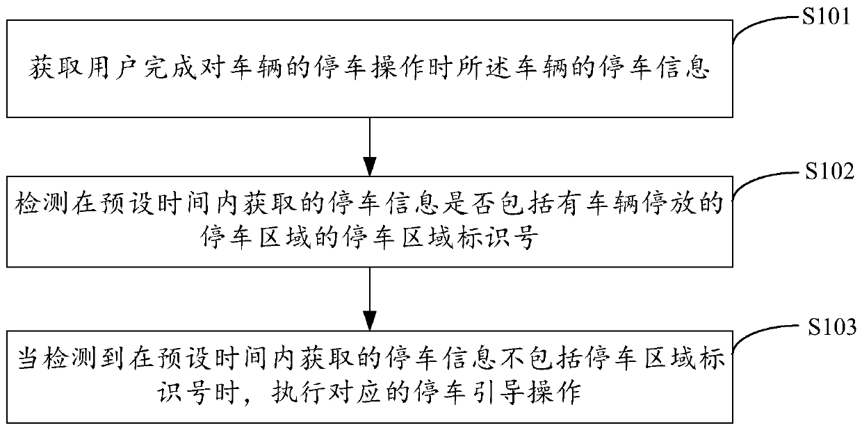 A method and device for guiding a vehicle to park